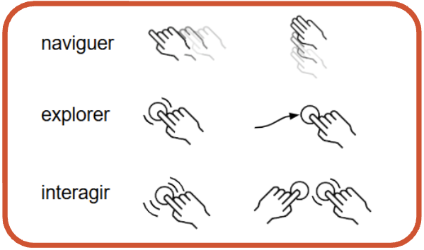 Gestes de navigation, d’exploration et d’interaction